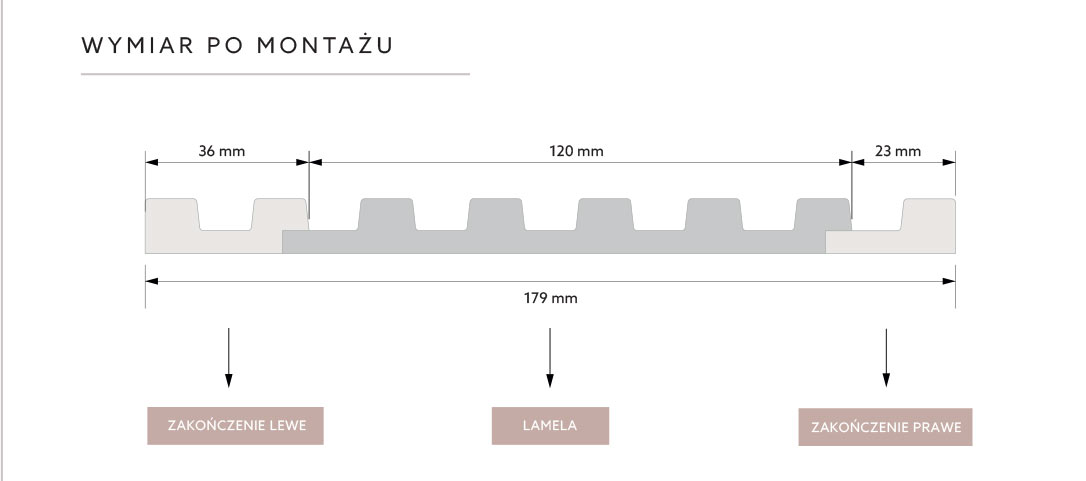 wymiary paneli ściennych