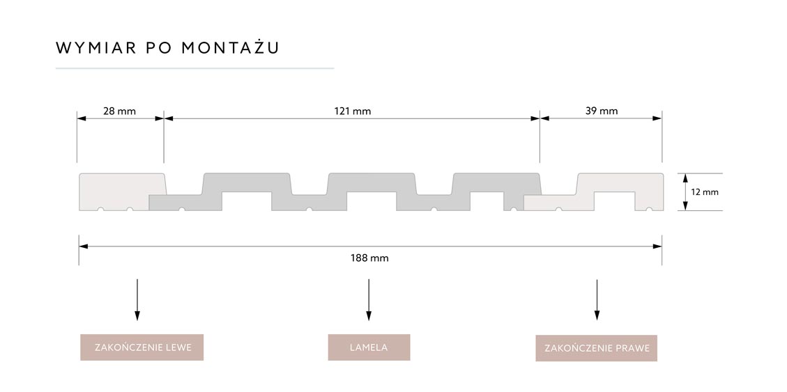 wymiary paneli ściennych lameli po montażu