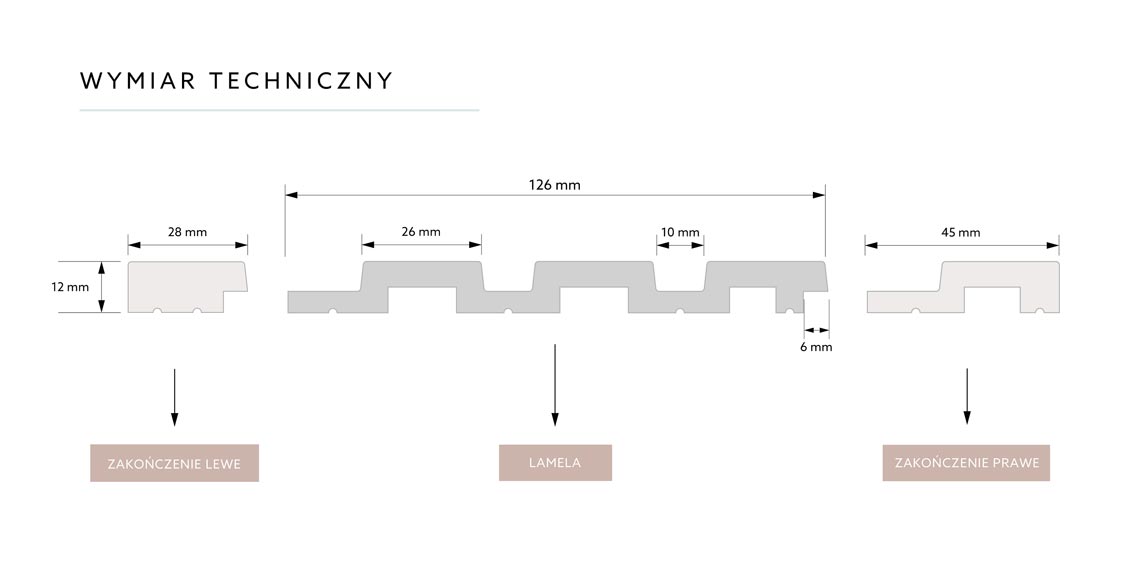 wymiary paneli na ścianę lamelek