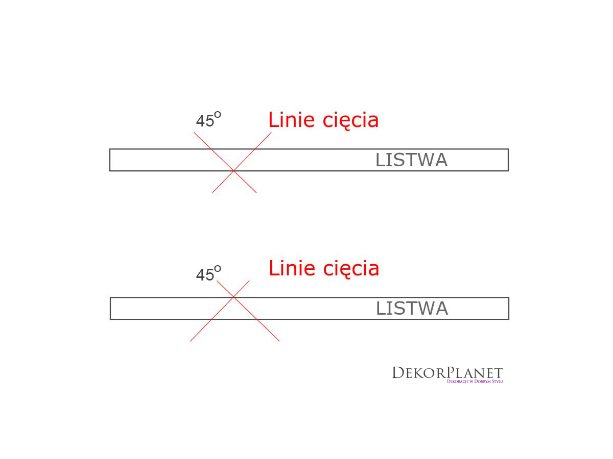 jak ciąć docinać listwy przypodłogowe ścienne gzymsy do zabudowy karniszy docinanie dekorplanet