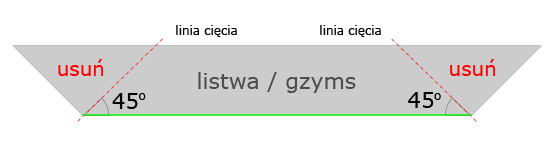 cięcie listew i gzymsów